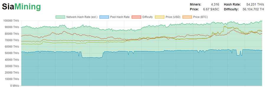 Siacoin.com Mining pool statistics