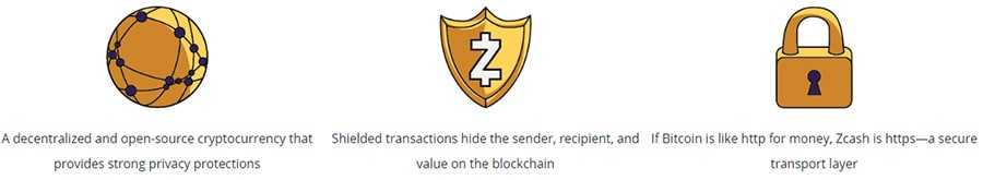 What is ZCash