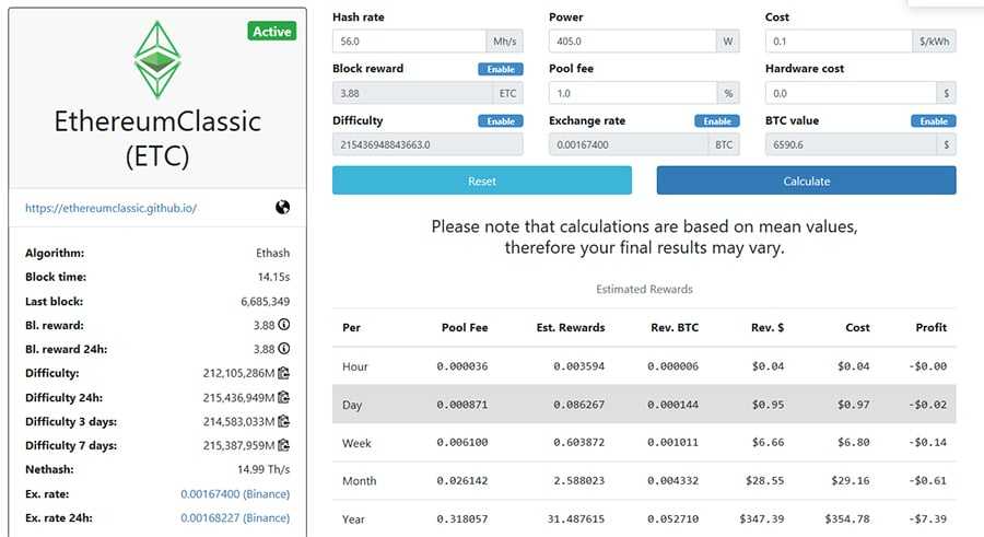 ETC Profit on What to Mine