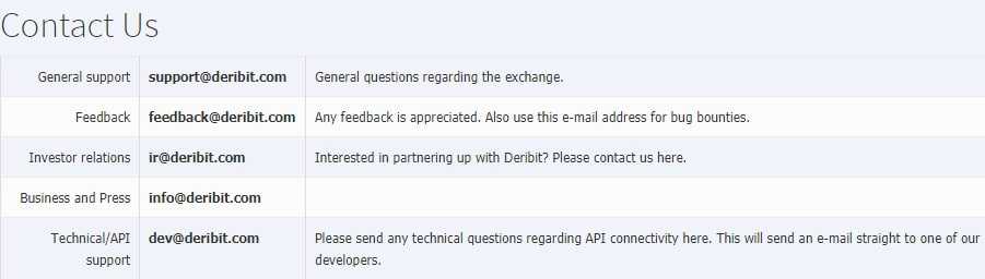 Deribit Contact Emails