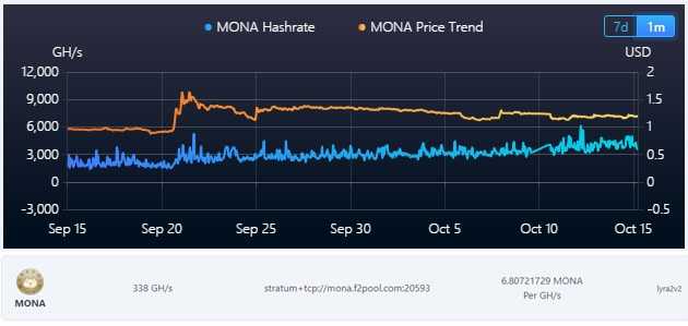 F2Pool Mona Stats