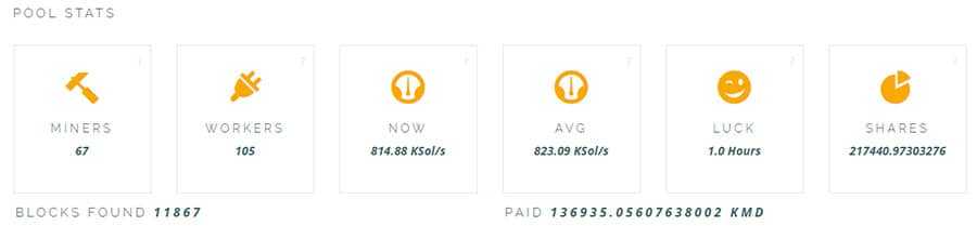 Komodo Pool Statistics