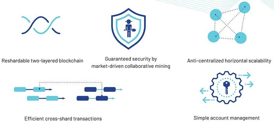 QuarkChain Features