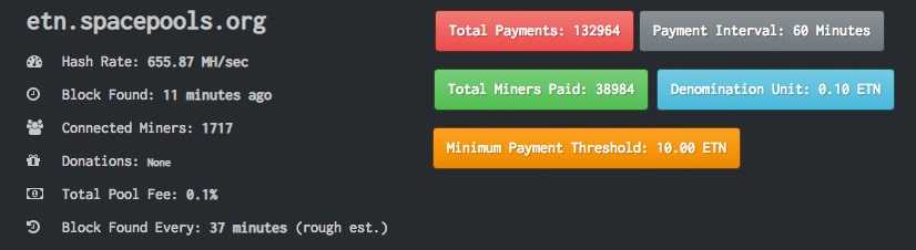 ETN Statistics at Spacepool