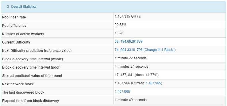 VIPPool MONA Stats