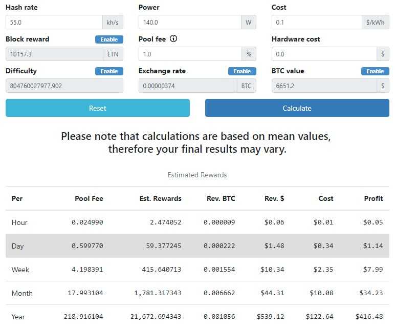 ETN Mining Profitability