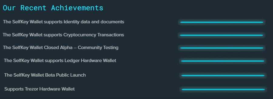 Selfkey Achievements