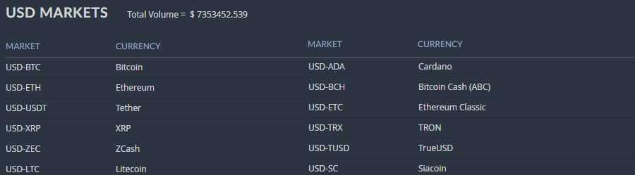 Fiat pairs Bittrex.com