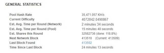 MiningPoolHub Recent Statistics