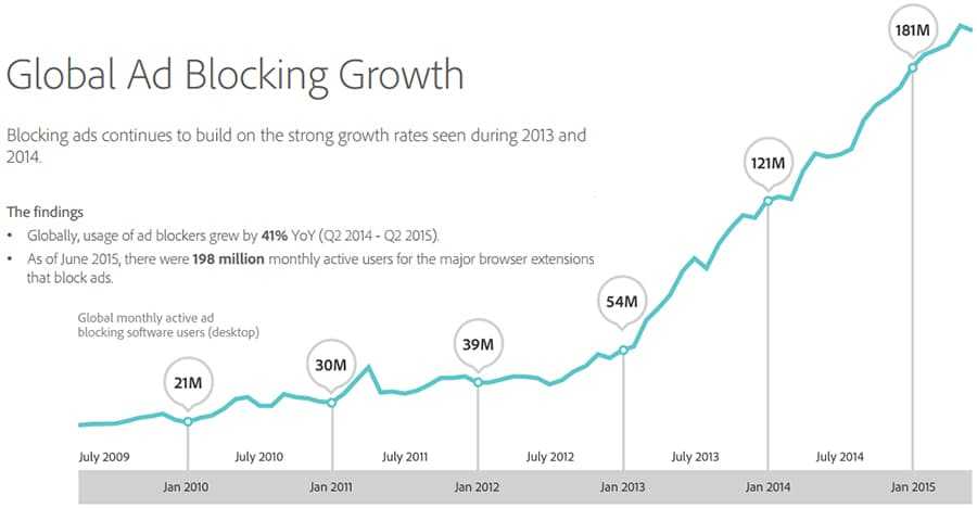 Adblockers AdEx Network