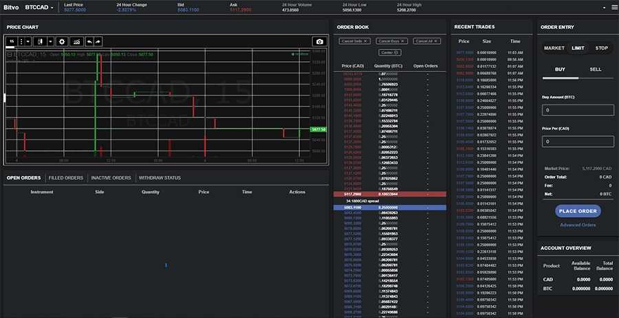 Bitvo Advanced Trading platform