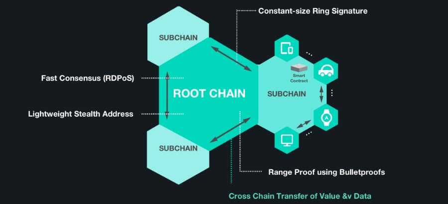 IoTeX Network Architecture