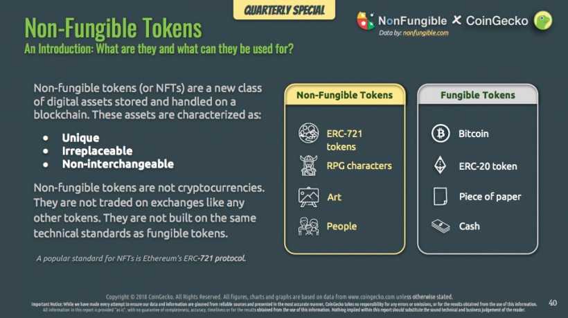 Coingecko NFT Tokens