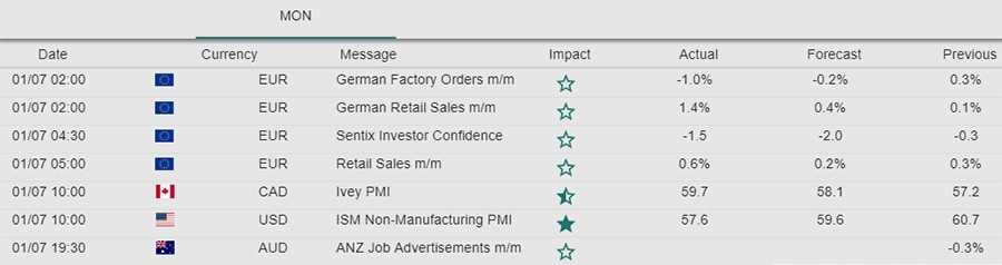 Investous Economic Calendar