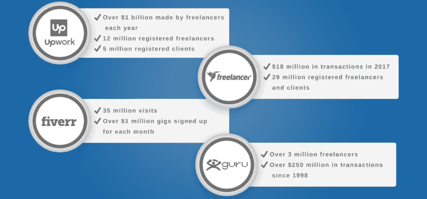 Freelancer Economy