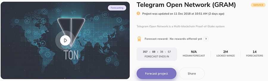 Wings ICO Forecasting