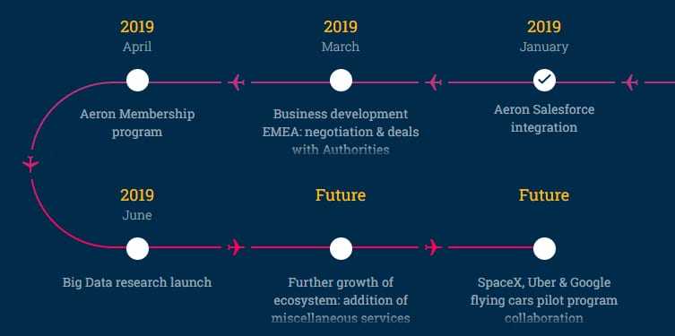 Aeron Roadmap 2019