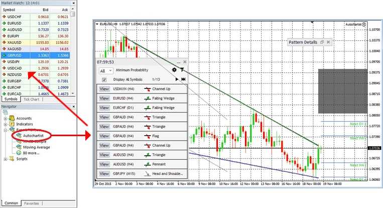 Axitrader Autochartist