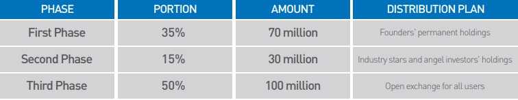 KuCoin Distribution