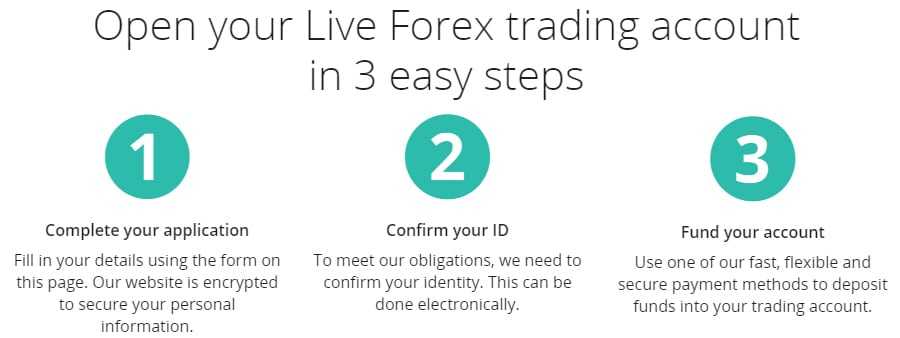 Live Trading Account AxiTrader