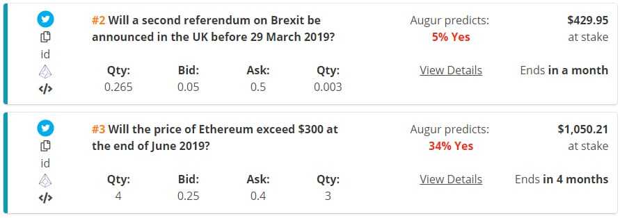 Augur Prediction Markets