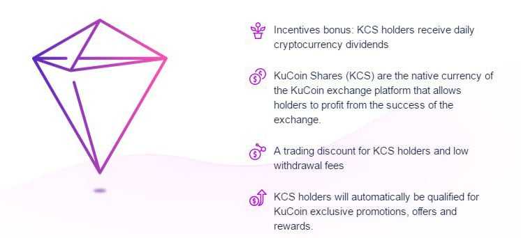 What is KuCoin Shares