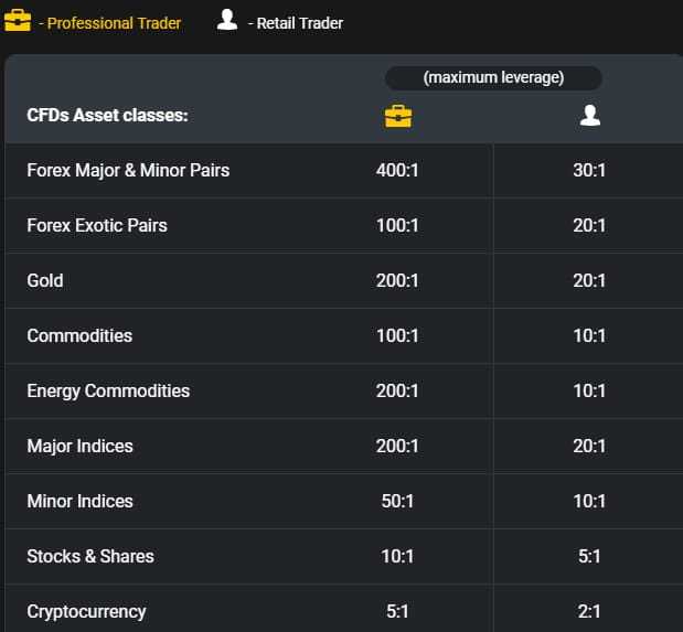 24option Pro account leverage