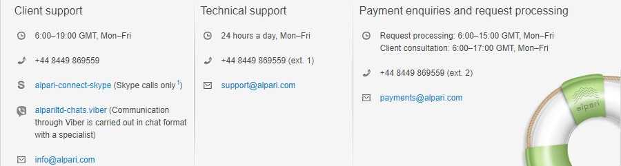 Customer Support Alpari