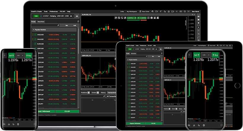 OctaFX cTrader Platform