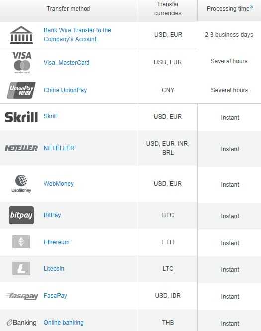 Funding Account alpari.com