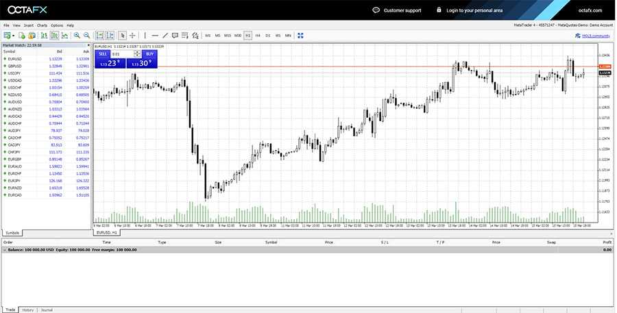 OctaFX MT4 Platform