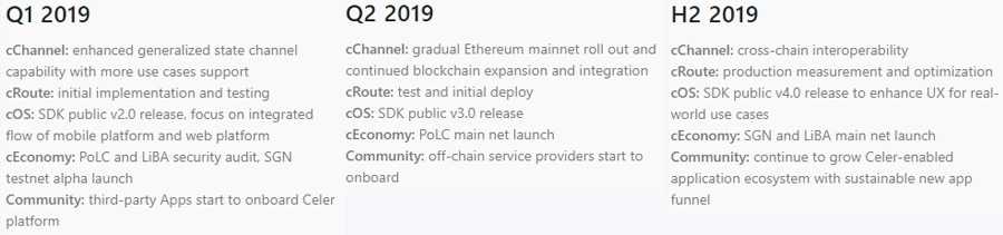 Celer Network Roadmap