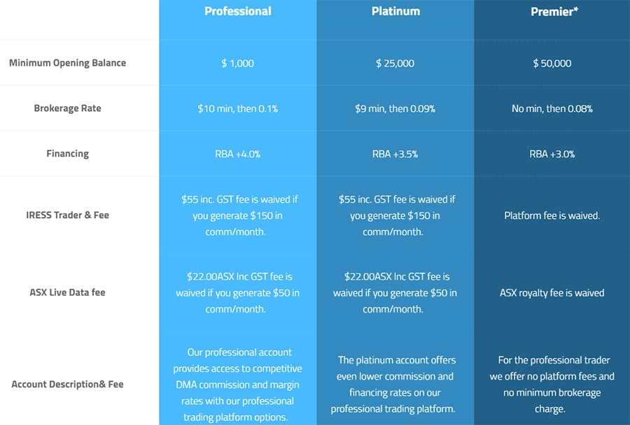 ECN Accounts at FP Markets