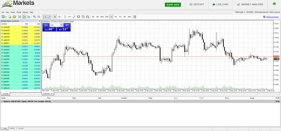 IC Markets MT4 Platform