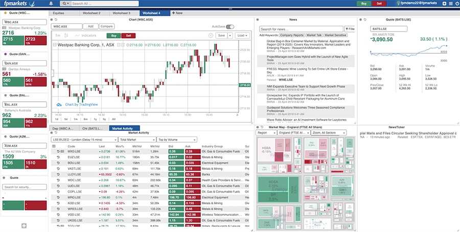 IRESS Viewpoint FPMarkets