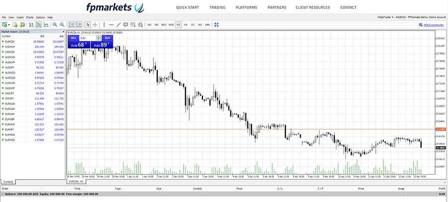 FP Markets MT4 Platform