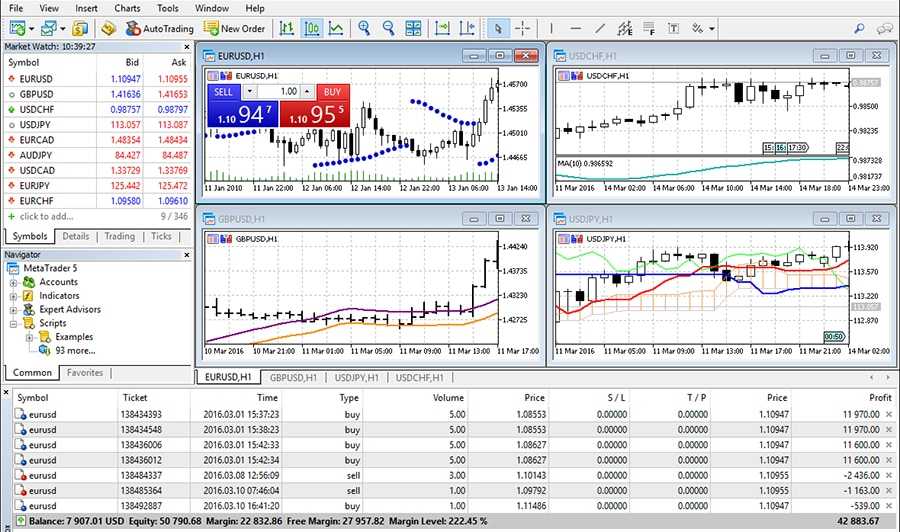 ICMarkets MT5 Platform