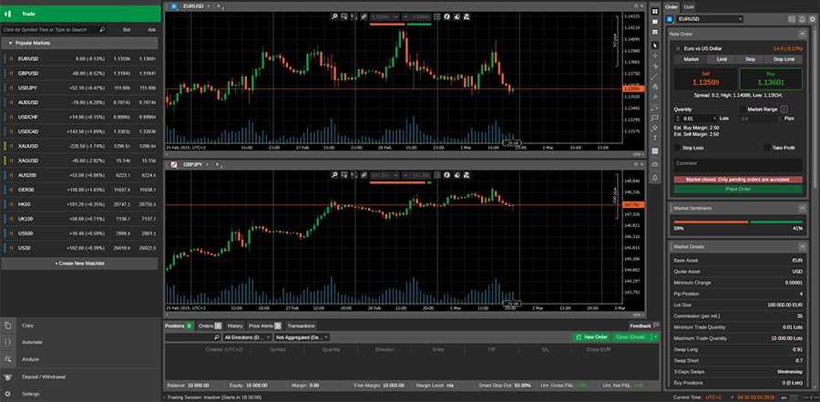 ICMarkets cTrader