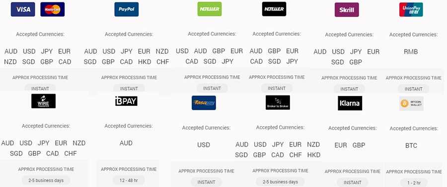 ICMarkets Funding Options