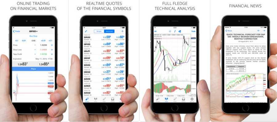 FPMarkets MT4 Mobile App