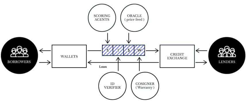 RCN Network Overview