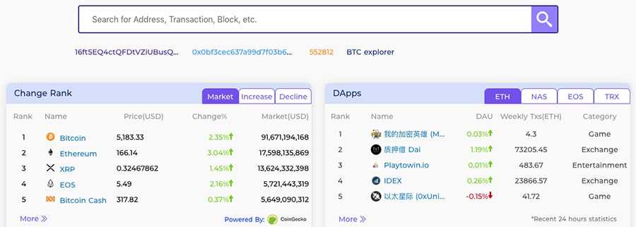 Tokenview Blockchain Explorer