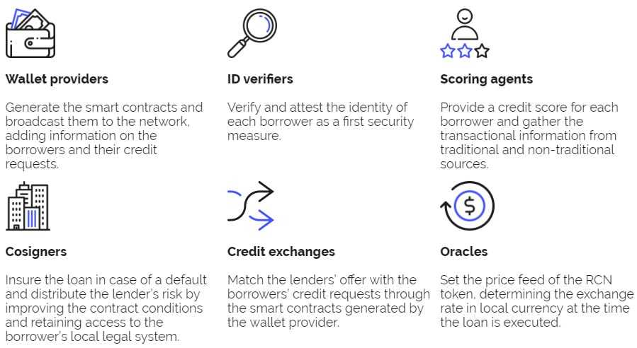 RCN Network Overview