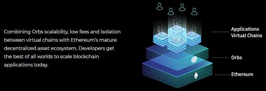 Orbs Blockchain Stack