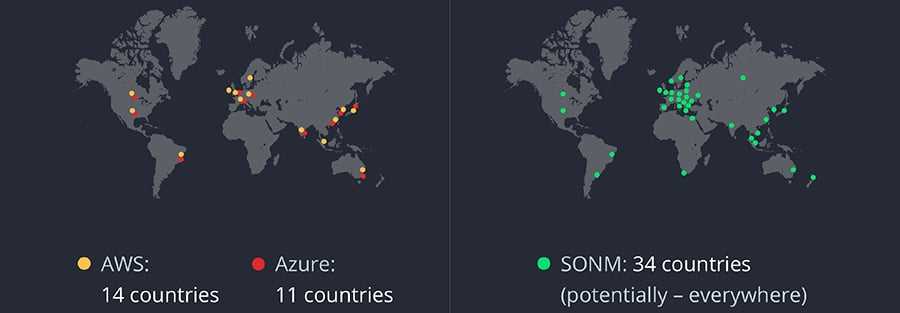 Sonm vs. Cloud