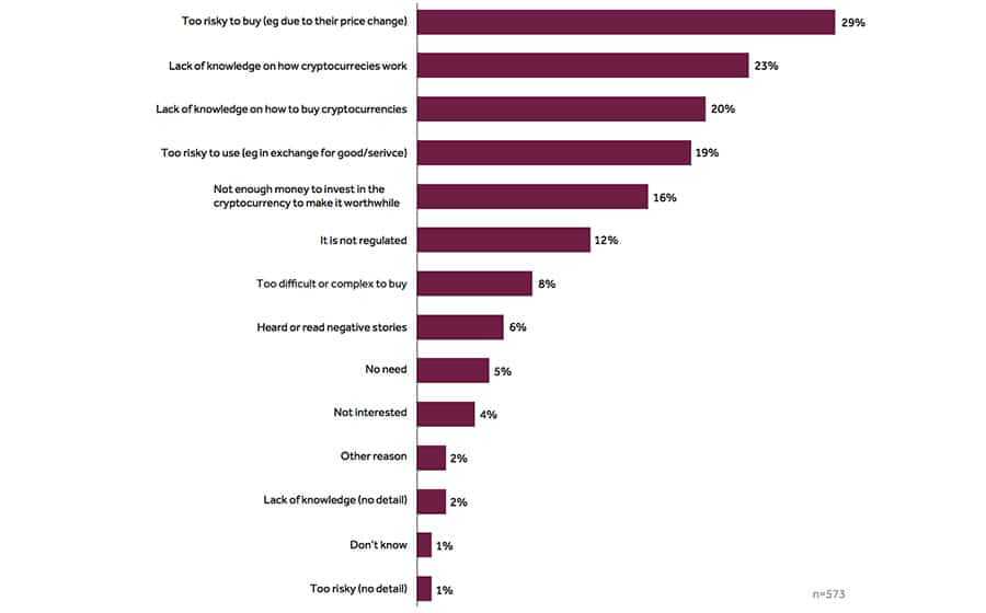 FCA Crypto Study