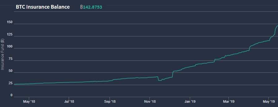 Deribit Insurance Fund