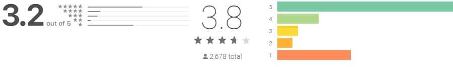 Freewallet User Ratings