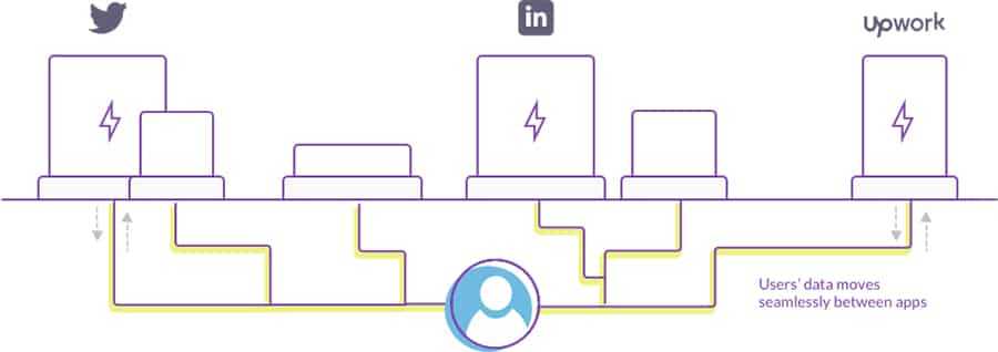 Dock User data spread