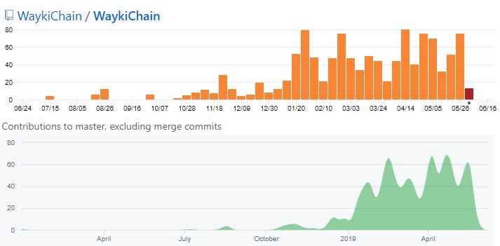 GitHub Commits Waykichain